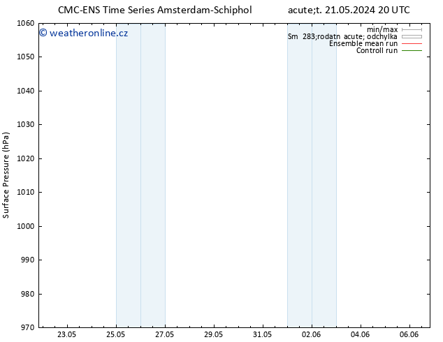 Atmosférický tlak CMC TS Ne 26.05.2024 02 UTC