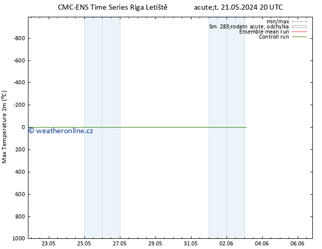 Nejvyšší teplota (2m) CMC TS St 22.05.2024 20 UTC
