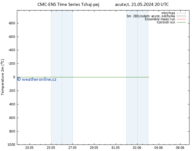 Temperature (2m) CMC TS So 25.05.2024 20 UTC