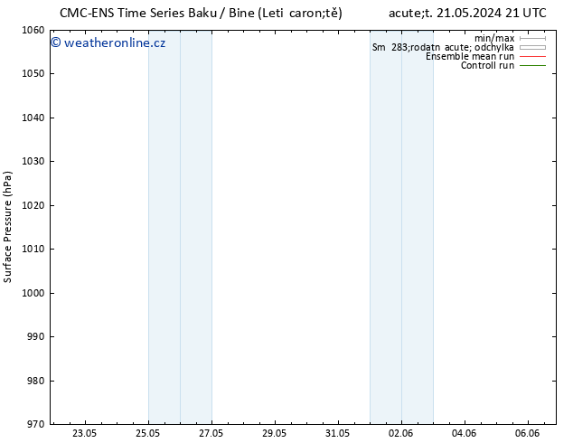 Atmosférický tlak CMC TS Ne 26.05.2024 03 UTC