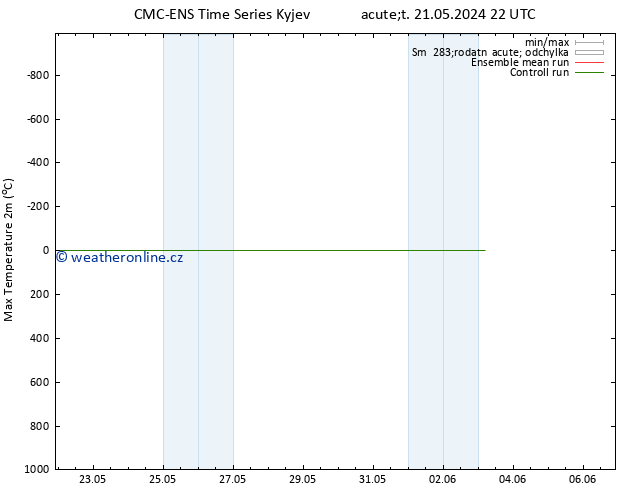 Nejvyšší teplota (2m) CMC TS Po 03.06.2024 04 UTC