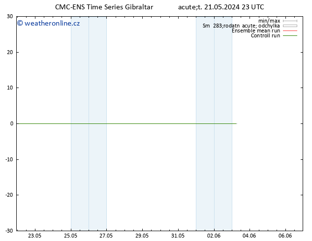 Height 500 hPa CMC TS St 22.05.2024 23 UTC