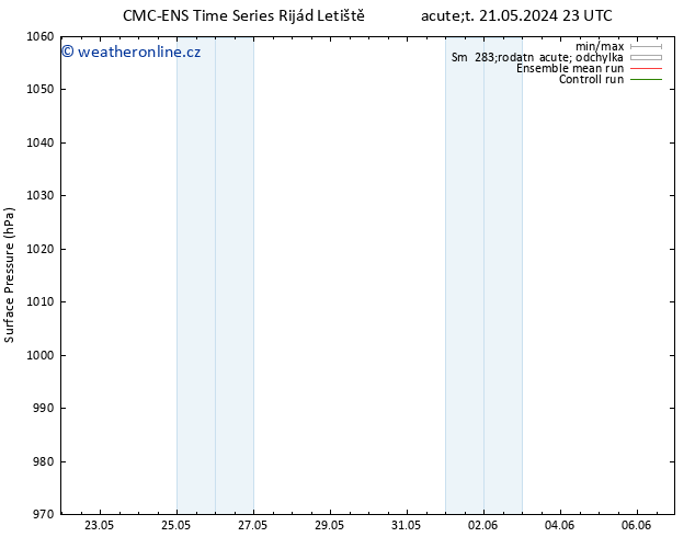 Atmosférický tlak CMC TS Po 27.05.2024 11 UTC
