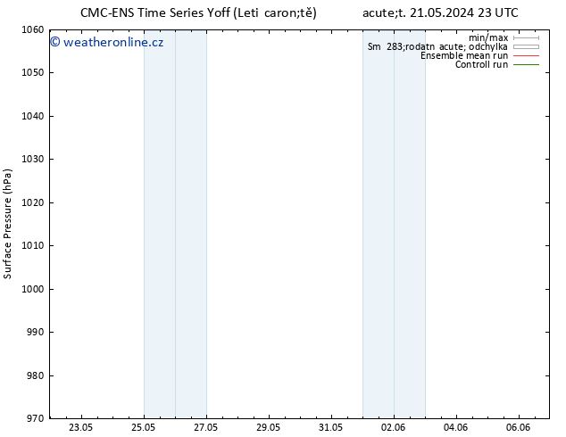Atmosférický tlak CMC TS Pá 24.05.2024 11 UTC