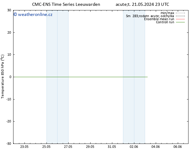 Temp. 850 hPa CMC TS Pá 24.05.2024 05 UTC