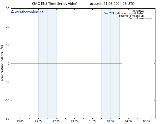 Temp. 850 hPa CMC TS Pá 24.05.2024 05 UTC