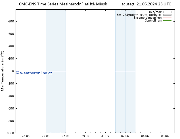 Nejnižší teplota (2m) CMC TS Út 21.05.2024 23 UTC