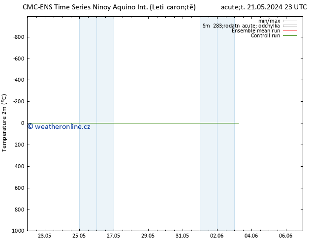 Temperature (2m) CMC TS Pá 24.05.2024 05 UTC