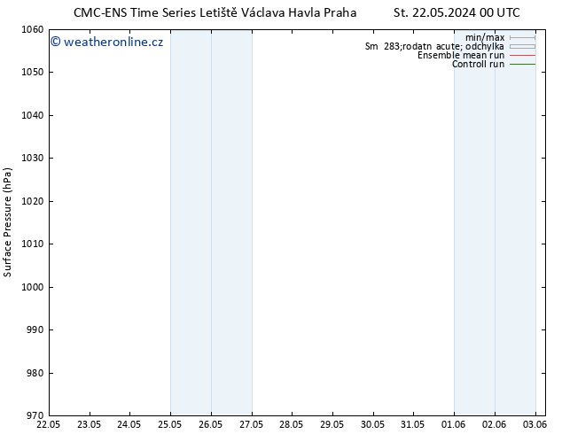 Atmosférický tlak CMC TS Čt 23.05.2024 06 UTC