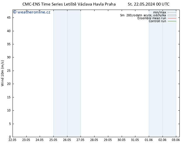 Surface wind CMC TS Pá 24.05.2024 06 UTC