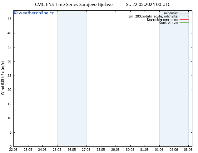 Wind 925 hPa CMC TS Čt 23.05.2024 18 UTC