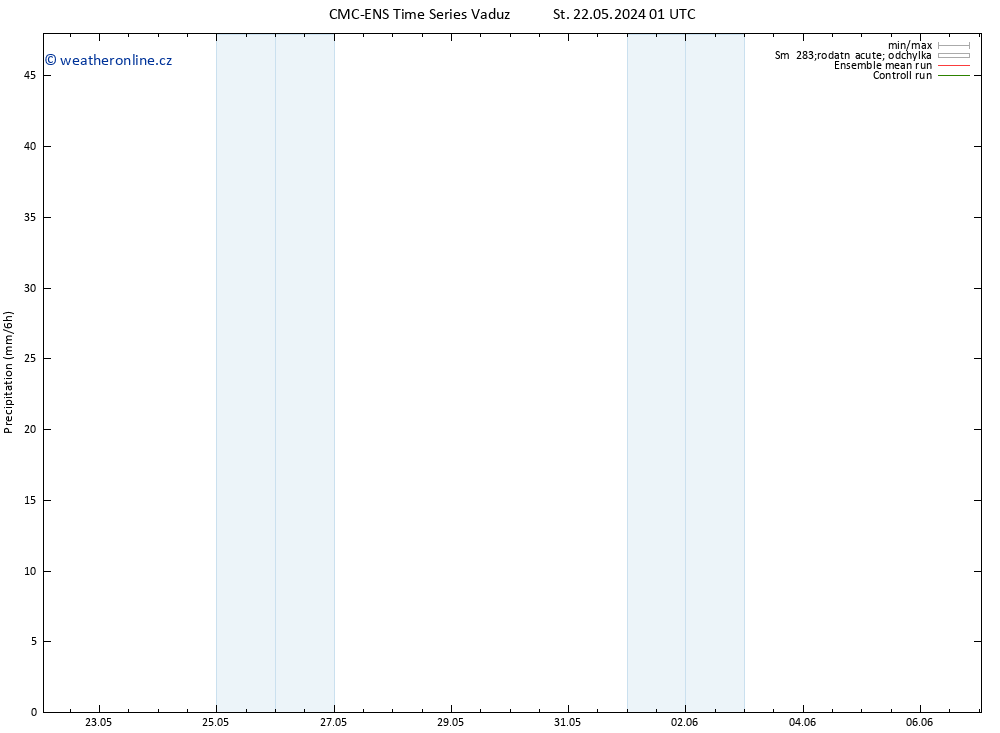 Srážky CMC TS Po 27.05.2024 07 UTC