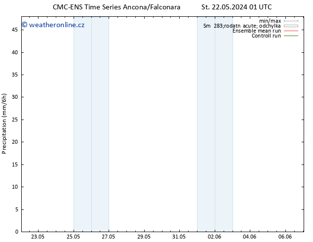 Srážky CMC TS Po 27.05.2024 07 UTC