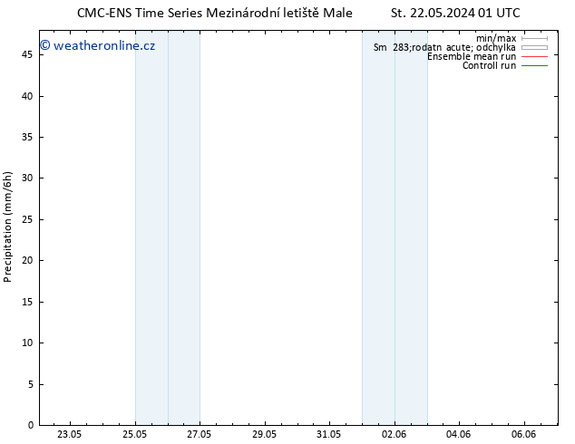 Srážky CMC TS Ne 26.05.2024 01 UTC