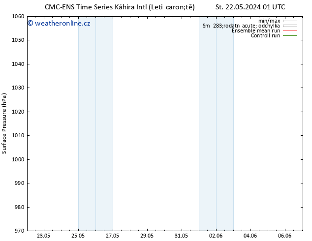 Atmosférický tlak CMC TS St 22.05.2024 19 UTC