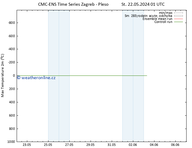Nejvyšší teplota (2m) CMC TS Čt 23.05.2024 01 UTC