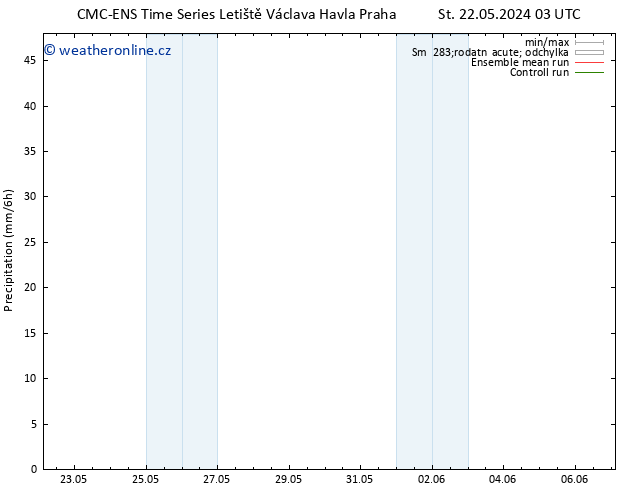 Srážky CMC TS Po 27.05.2024 09 UTC