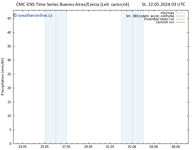 Srážky CMC TS Po 27.05.2024 15 UTC