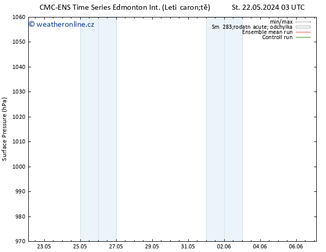 Atmosférický tlak CMC TS Pá 24.05.2024 15 UTC