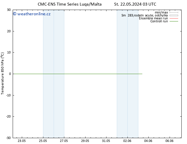 Temp. 850 hPa CMC TS Pá 24.05.2024 09 UTC