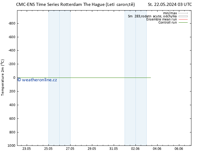 Temperature (2m) CMC TS Čt 23.05.2024 03 UTC