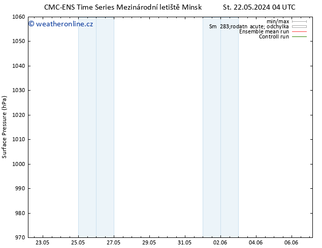 Atmosférický tlak CMC TS So 01.06.2024 04 UTC