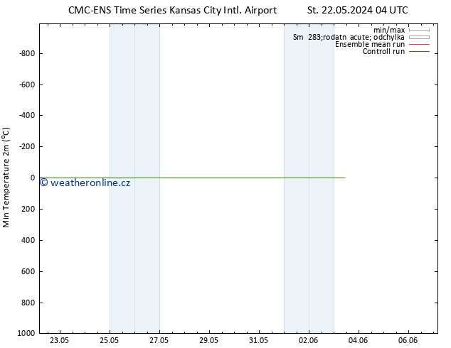 Nejnižší teplota (2m) CMC TS St 22.05.2024 10 UTC