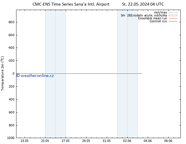 Temperature (2m) CMC TS Čt 23.05.2024 16 UTC