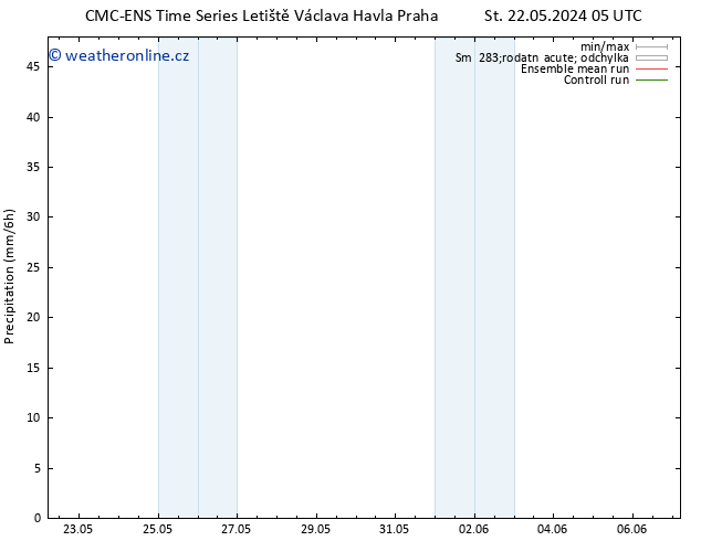 Srážky CMC TS Čt 23.05.2024 17 UTC