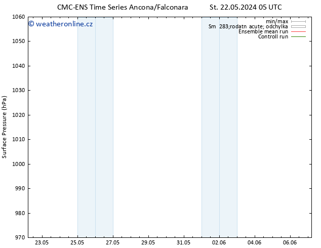 Atmosférický tlak CMC TS So 01.06.2024 05 UTC