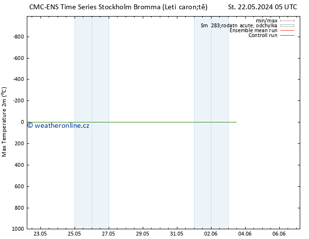 Nejvyšší teplota (2m) CMC TS Čt 23.05.2024 17 UTC