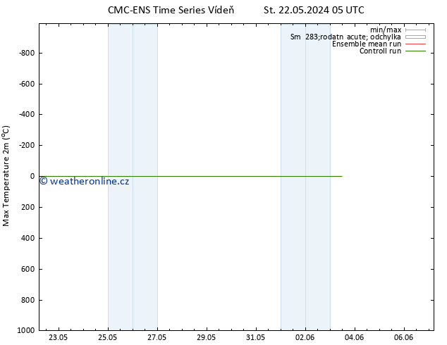 Nejvyšší teplota (2m) CMC TS Čt 23.05.2024 17 UTC