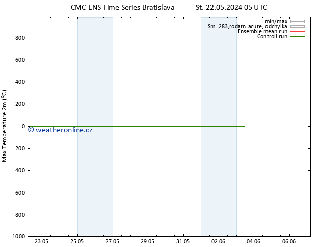Nejvyšší teplota (2m) CMC TS Čt 23.05.2024 17 UTC
