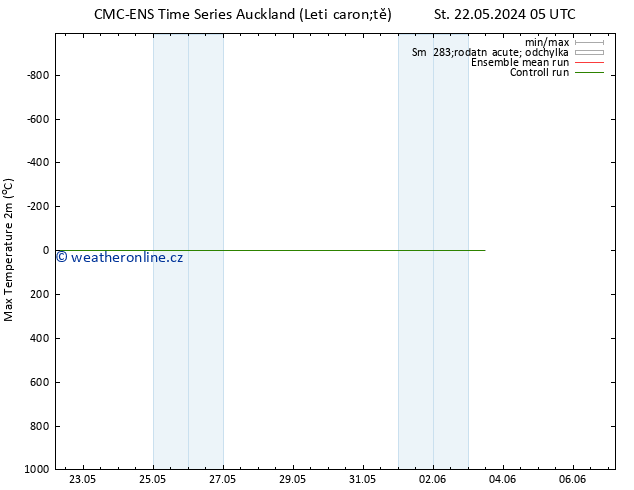 Nejvyšší teplota (2m) CMC TS Čt 30.05.2024 05 UTC