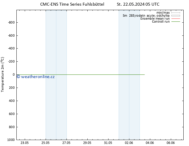 Temperature (2m) CMC TS Čt 23.05.2024 23 UTC