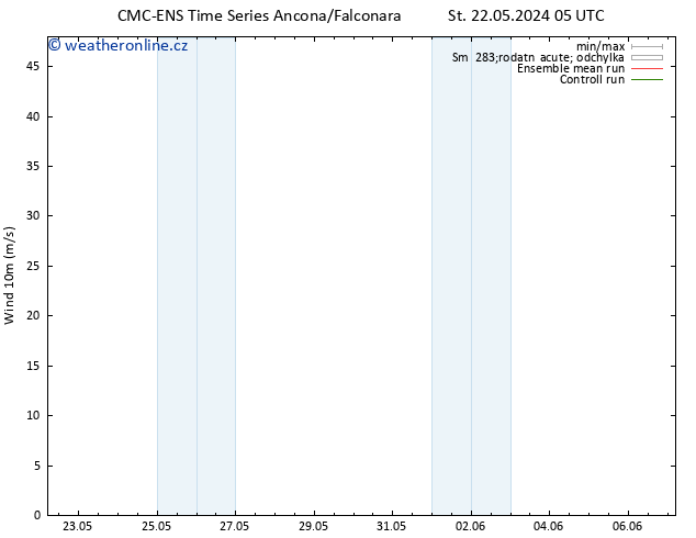Surface wind CMC TS Čt 23.05.2024 05 UTC