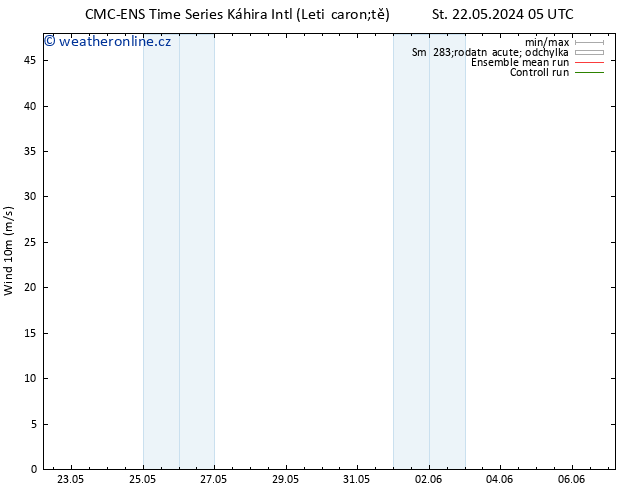 Surface wind CMC TS Út 28.05.2024 17 UTC
