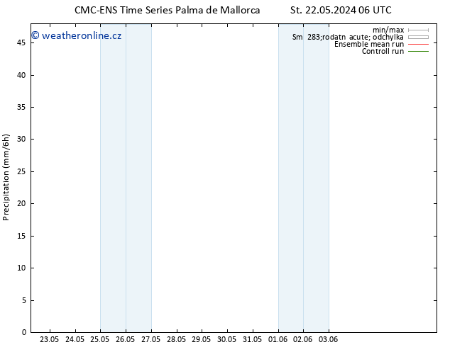 Srážky CMC TS St 22.05.2024 18 UTC
