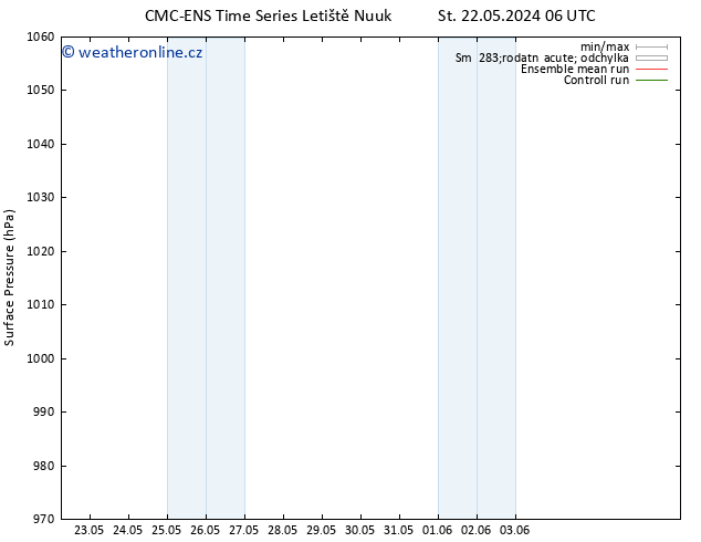 Atmosférický tlak CMC TS Čt 23.05.2024 18 UTC