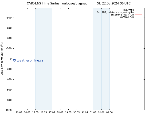 Nejvyšší teplota (2m) CMC TS Čt 23.05.2024 18 UTC