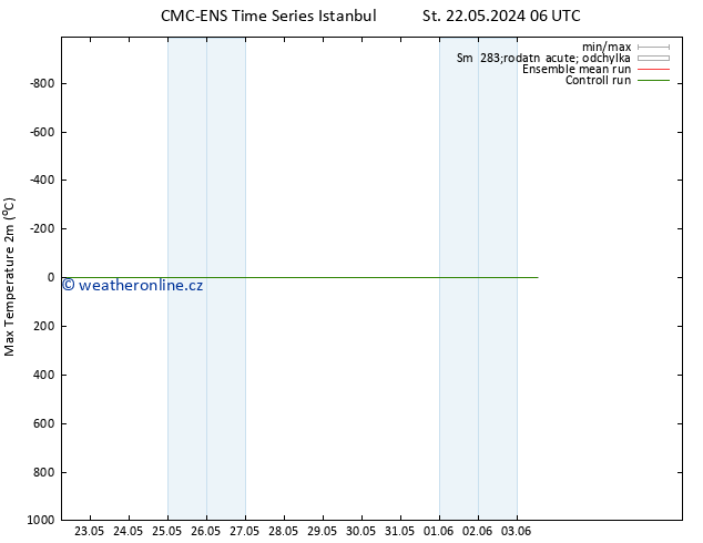 Nejvyšší teplota (2m) CMC TS Čt 23.05.2024 18 UTC