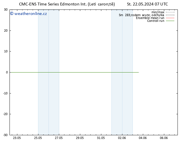 Surface wind CMC TS St 22.05.2024 07 UTC