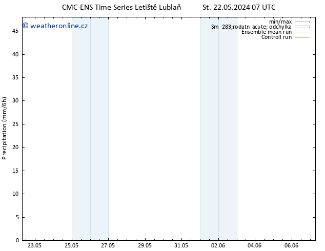 Srážky CMC TS Po 27.05.2024 13 UTC