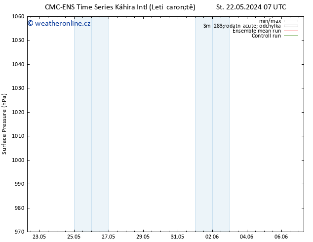 Atmosférický tlak CMC TS Pá 31.05.2024 07 UTC