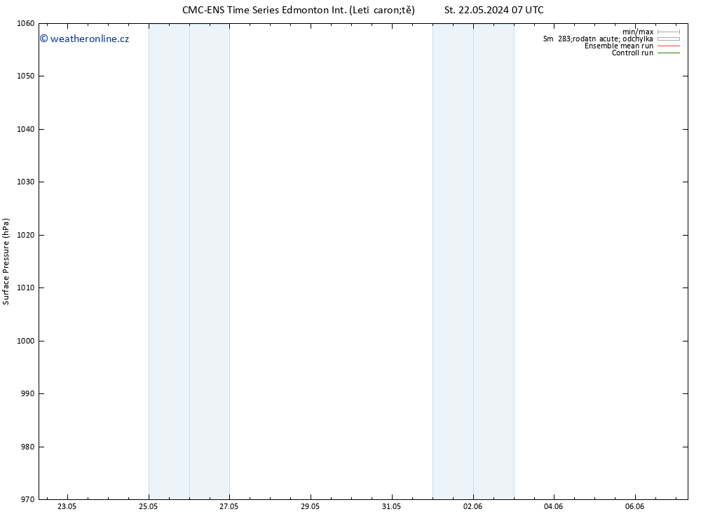 Atmosférický tlak CMC TS St 29.05.2024 01 UTC