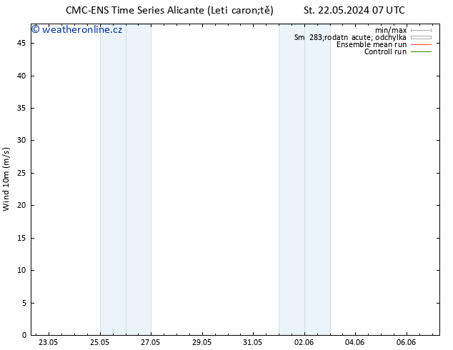 Surface wind CMC TS Čt 23.05.2024 07 UTC
