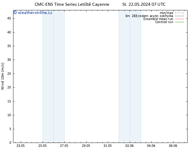 Surface wind CMC TS St 22.05.2024 19 UTC