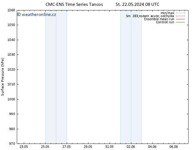 Atmosférický tlak CMC TS Ne 26.05.2024 14 UTC
