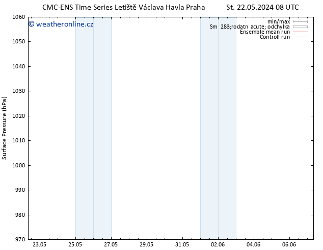 Atmosférický tlak CMC TS Pá 24.05.2024 20 UTC