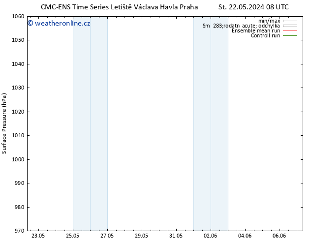 Atmosférický tlak CMC TS Čt 23.05.2024 08 UTC